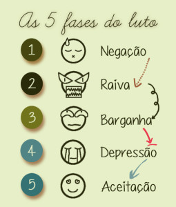 fases-do-luto